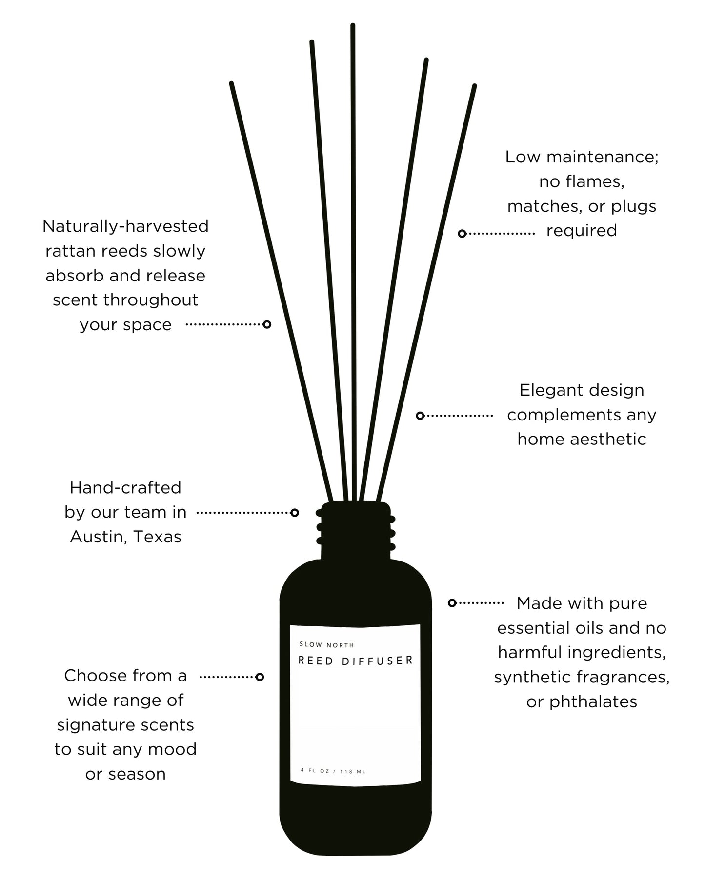 Aroma Bundle - Shangri La